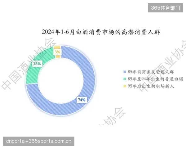 体育消费数据将在2027年完成与个人电子健康档案的初步接轨，开启运动处方新时代